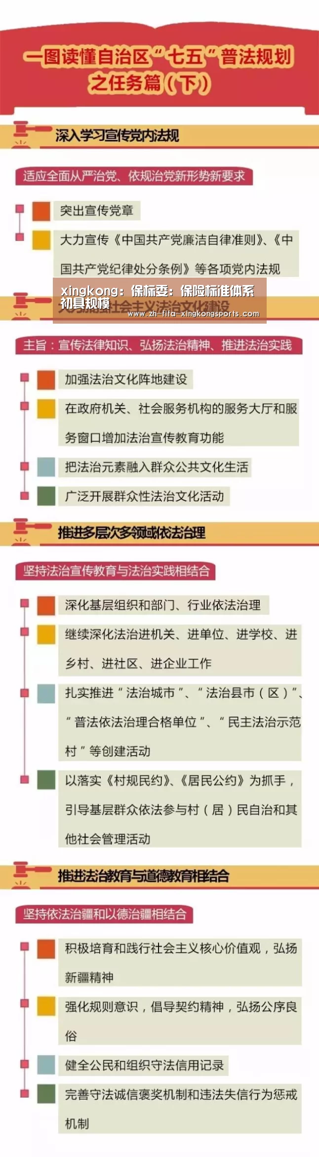 xingkong：保标委：保险标准体系初具规模(图1)