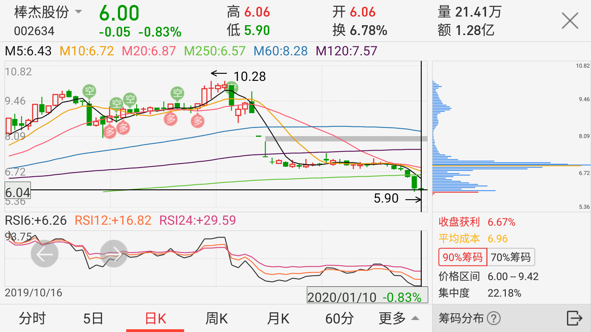 ‘xingkong’乐视网本周或打开跌停何日开板还看市场情绪(图1) 星空体育app官网